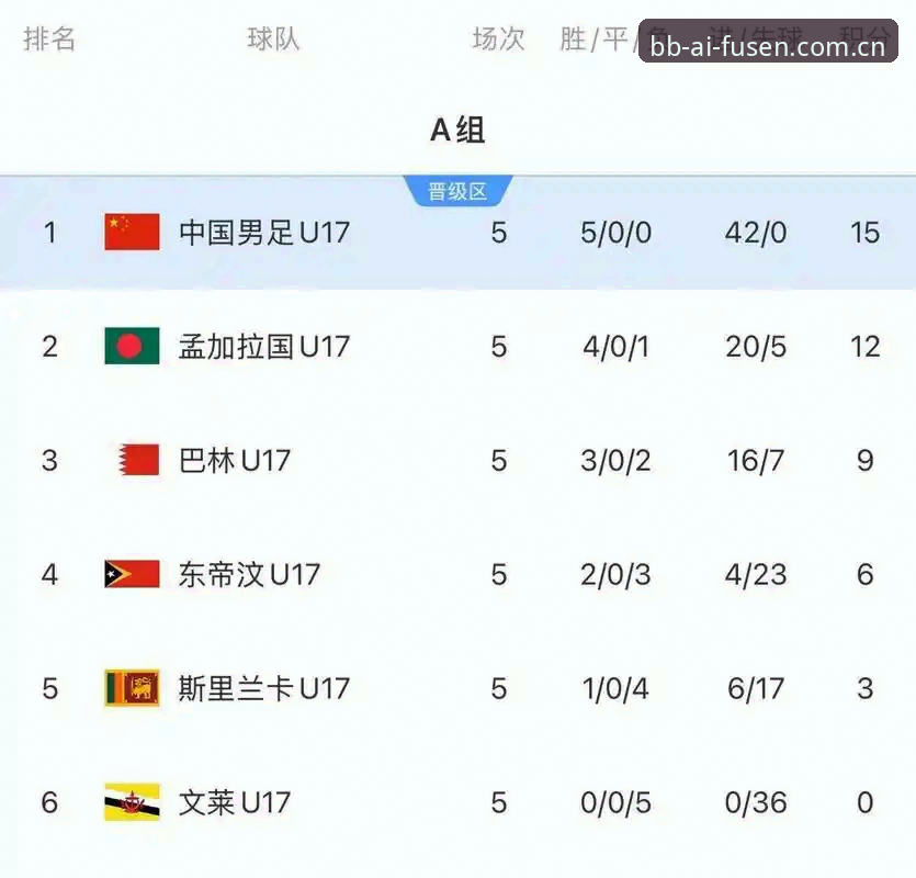 U17世界杯抽签结果揭晓：中国男女足出征前景对比分析